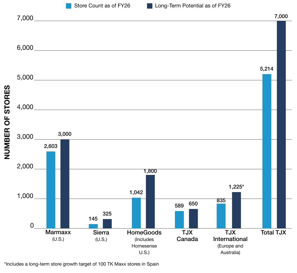 TJX global growth number of stores