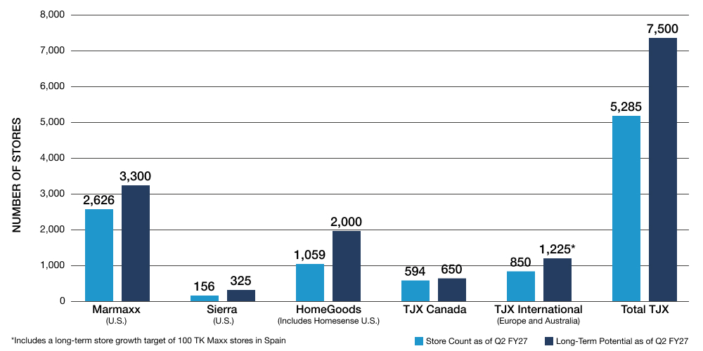 TJX global growth number of stores
