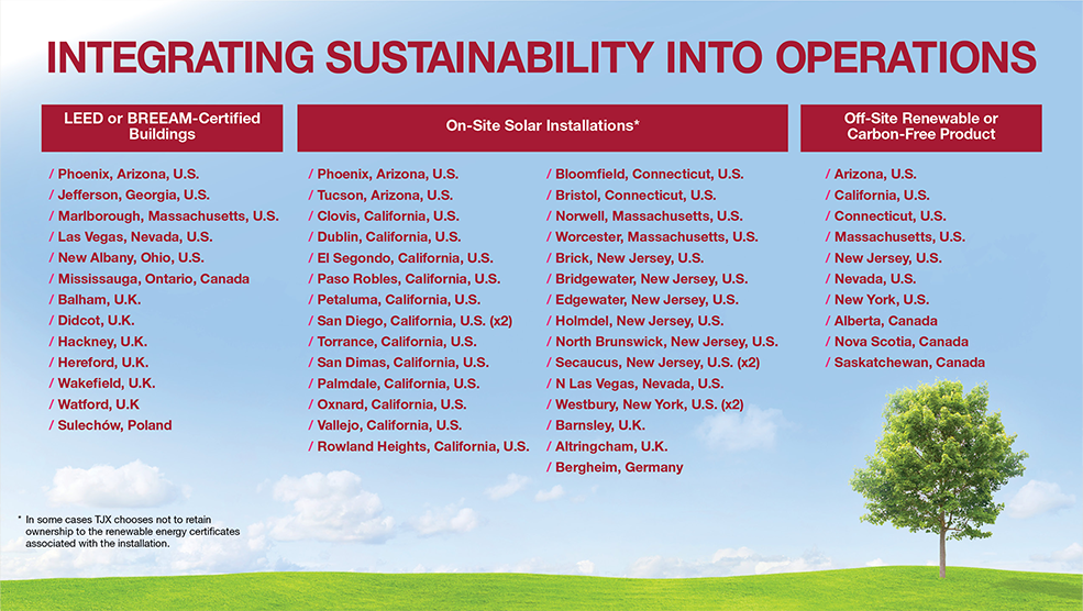 Intergrating sustainability into operations