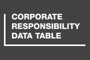 Corporate Responsibility Data Table
