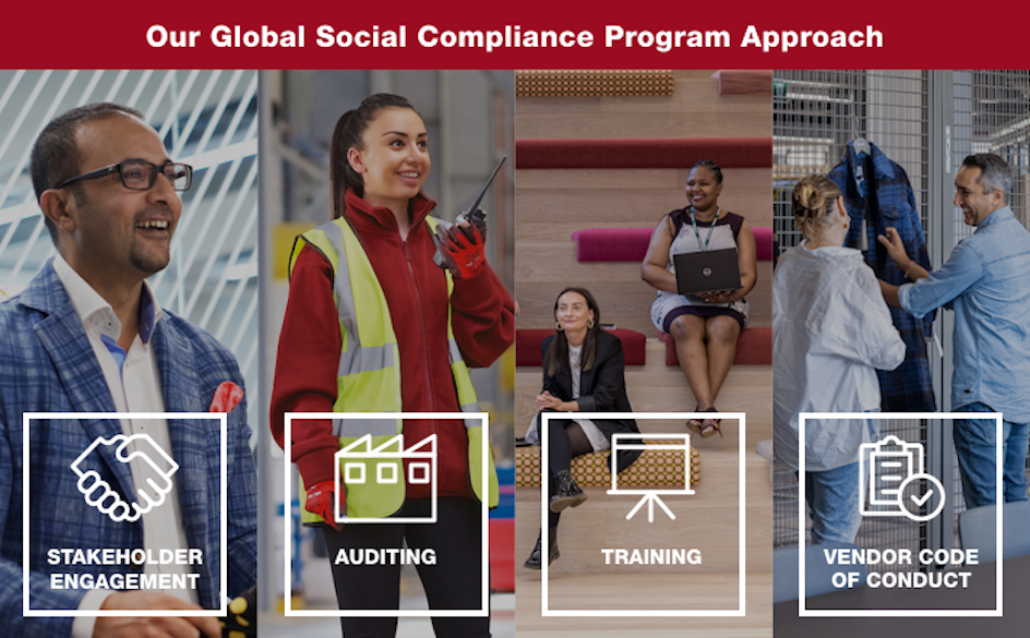 global social compliance program approach - Stakeholder Engagement, Auditing Training, Vendor Code of Conduct