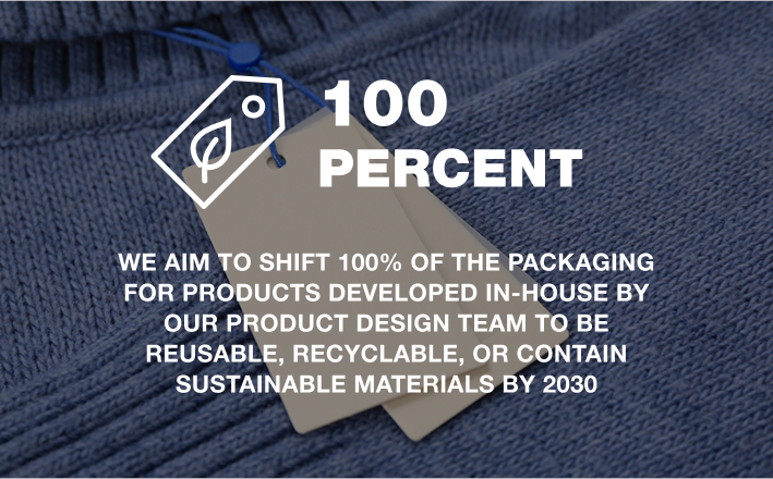 We aim to shift 100% of the packaging for products developed in-house by our product design team to be reusable, recyclable, or contain sustainable materials by 2030